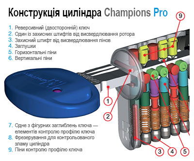 Champions pro Україна