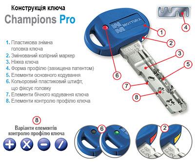 Champions pro ключ